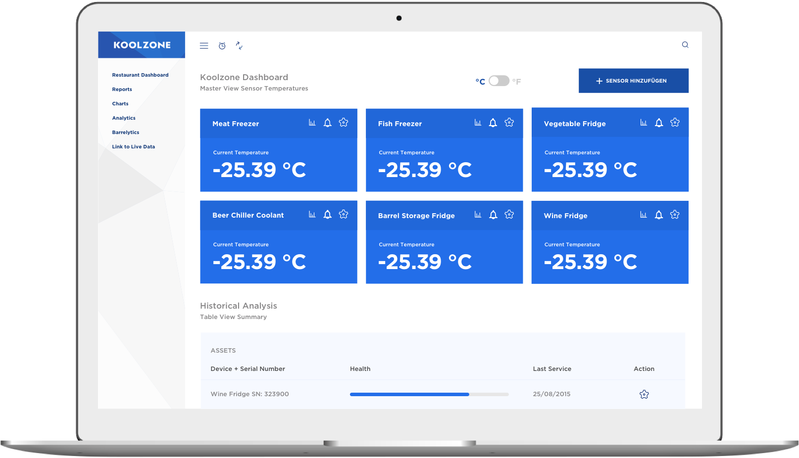 Live Data – Everything at a glance